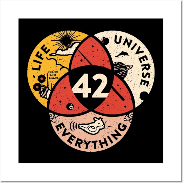 42 The Answer To Life The Universe And Everything Vintage Gfft Wall Art by kimmygoderteart